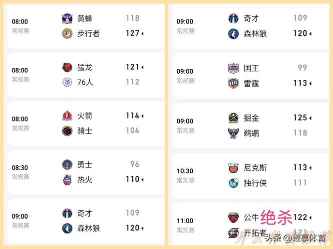 开云官方网站:火箭力克骑士 收获五连胜 开云官方网站:火箭力克骑士 收获五连胜