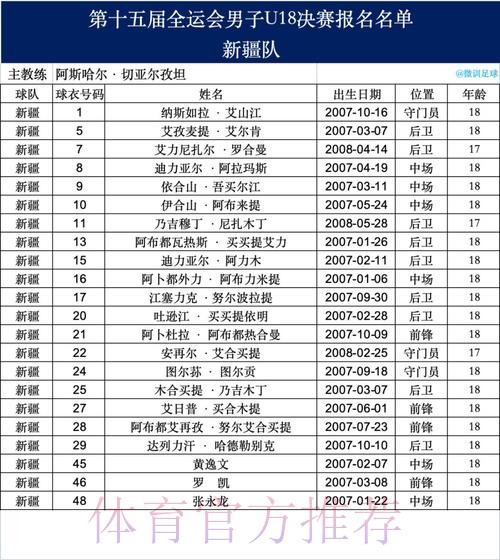 十五运男足U18资格赛开战，23支球队竞逐决赛席位